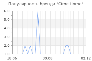 Популярность бренда cimc home