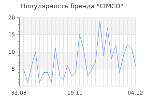 Популярность бренда cimco