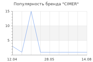 Популярность бренда CIMER