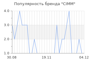 Популярность бренда cimm