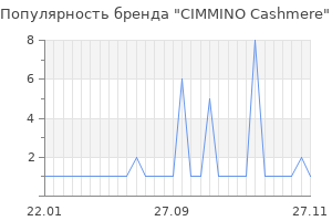 Популярность бренда CIMMINO Cashmere