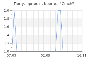 Популярность бренда cinch