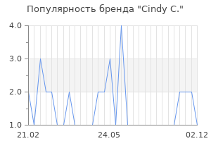 Популярность бренда cindy c