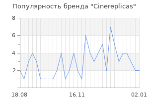 Популярность бренда Cinereplicas