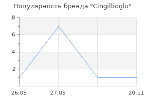 Популярность бренда Cingillioglu