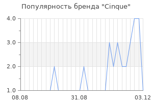 Популярность бренда cinque