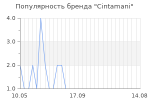 Популярность бренда Cintamani