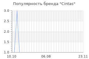 Популярность бренда cintas