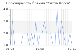 Популярность бренда cinzia rocca