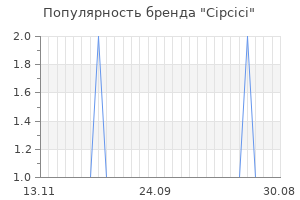 Популярность бренда cipcici