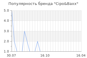 Популярность бренда cipo baxx
