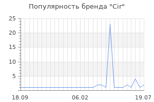 Популярность бренда cir