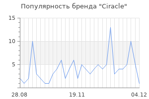 Популярность бренда ciracle