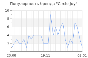 Популярность бренда circle joy