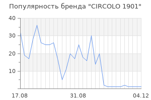 Популярность бренда circolo 1901