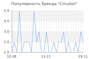 Популярность бренда circulon