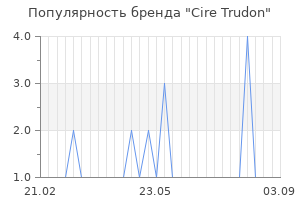Популярность бренда cire trudon