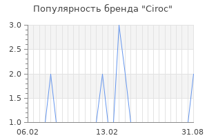Популярность бренда ciroc