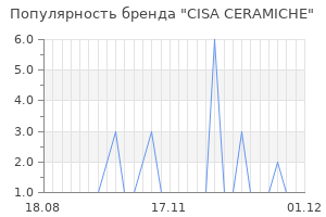 Популярность бренда cisa ceramiche