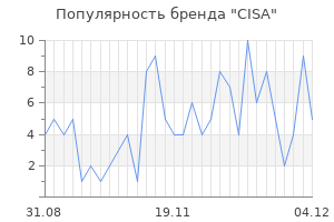 Популярность бренда cisa