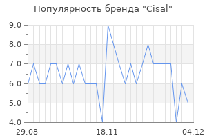 Популярность бренда cisal