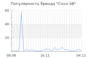 Популярность бренда cisco sb