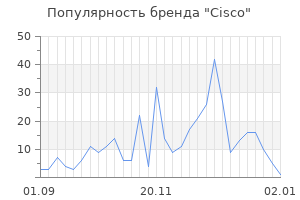 Популярность бренда cisco
