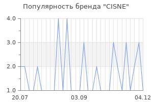 Популярность бренда cisne