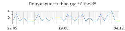 Популярность citadel
