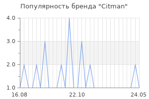 Популярность бренда citman