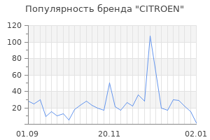 Популярность бренда citroen