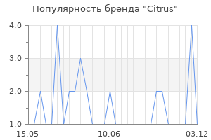 Популярность бренда citrus
