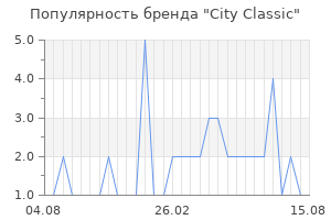 Популярность бренда city classic