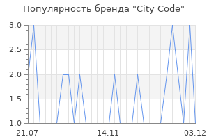 Популярность бренда City Code