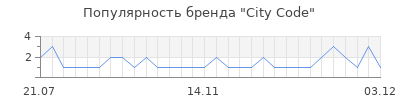 Популярность City Code