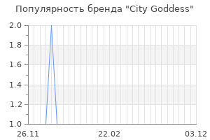 Популярность бренда city goddess