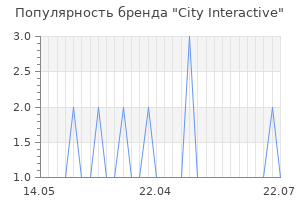 Популярность бренда city interactive