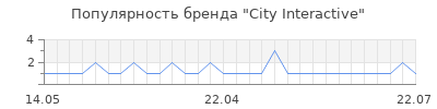 Популярность city interactive