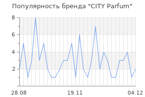 Популярность бренда city parfum