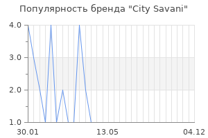 Популярность бренда city savani