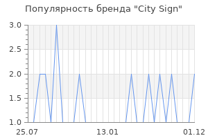 Популярность бренда city sign