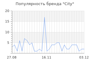 Популярность бренда city