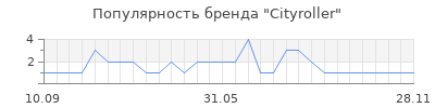 Популярность cityroller