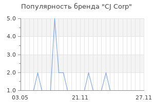 Популярность бренда CJ Corp