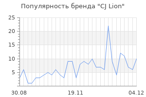 Популярность бренда cj lion