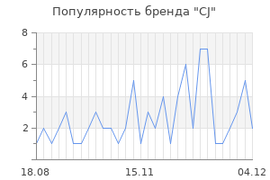 Популярность бренда cj