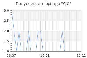 Популярность бренда cjc