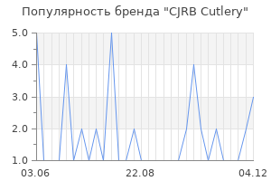 Популярность бренда cjrb cutlery