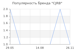 Популярность бренда CJRB