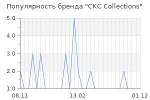 Популярность бренда ckc collections
